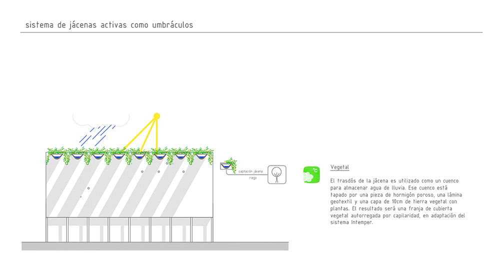 In Process Macrocentro Comunitario San Bernabé (I) Proyecto