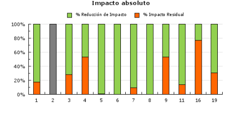 impacto-leitat-sostenibilidad-picharchitects-arquitectura-sostenible