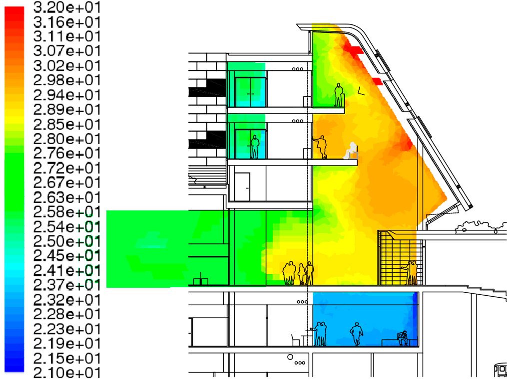 Reus Temperatura Clima Sostenibilidad Picharchitects