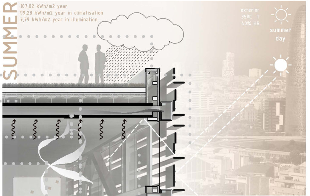 Sección Bioclimática Verano Picharchitects Arquitectura Sostenible