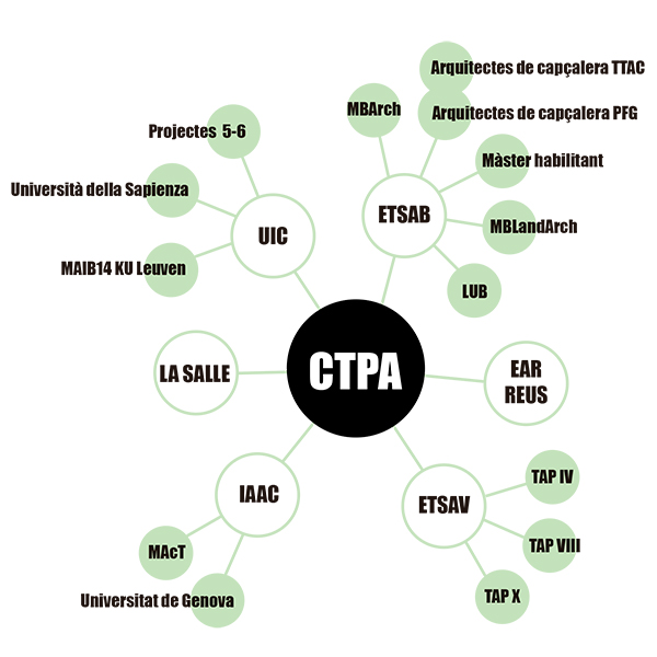 CTPA. Metabolismo versus Naturalismo