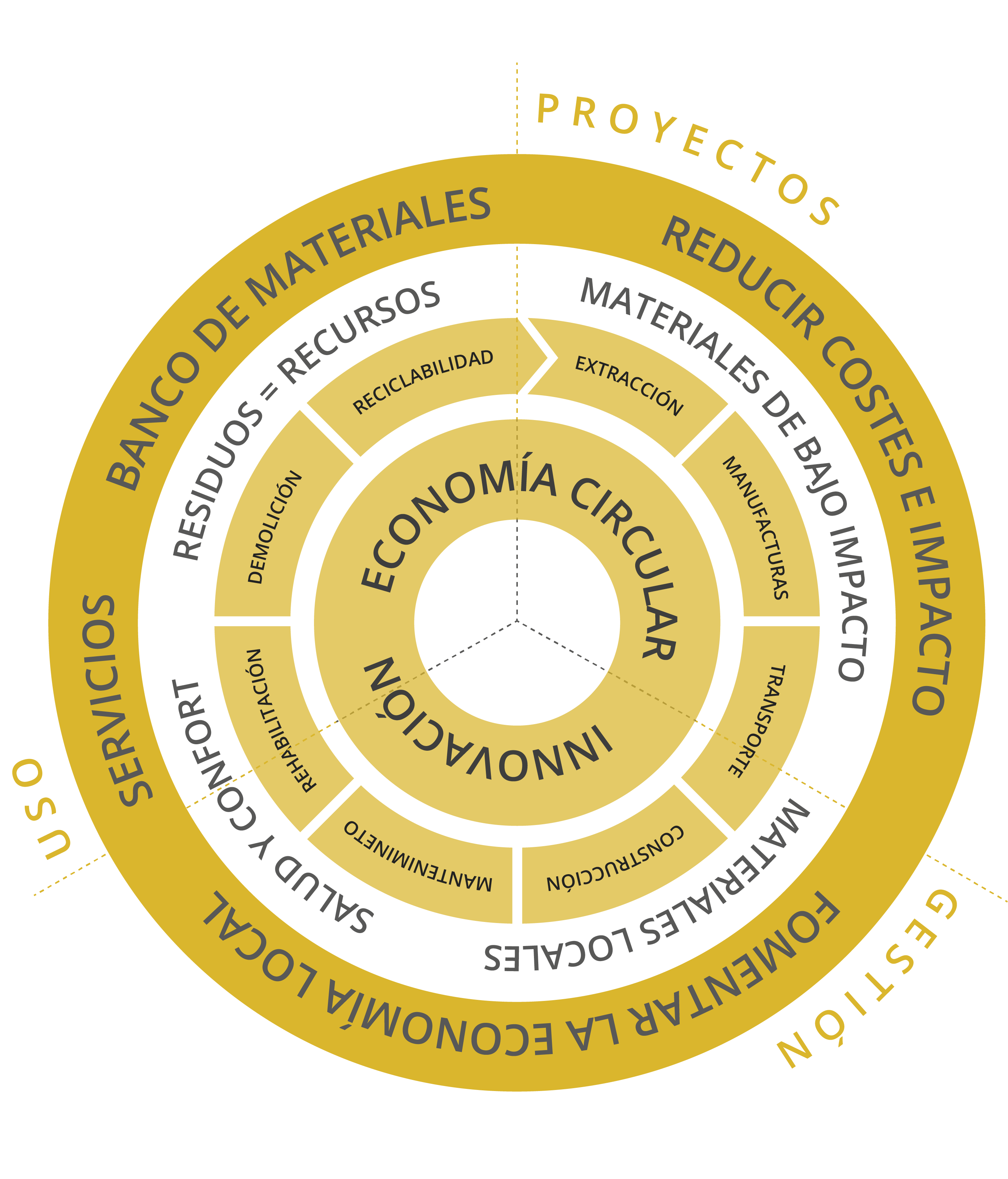 MAPA-EconimiaCircular