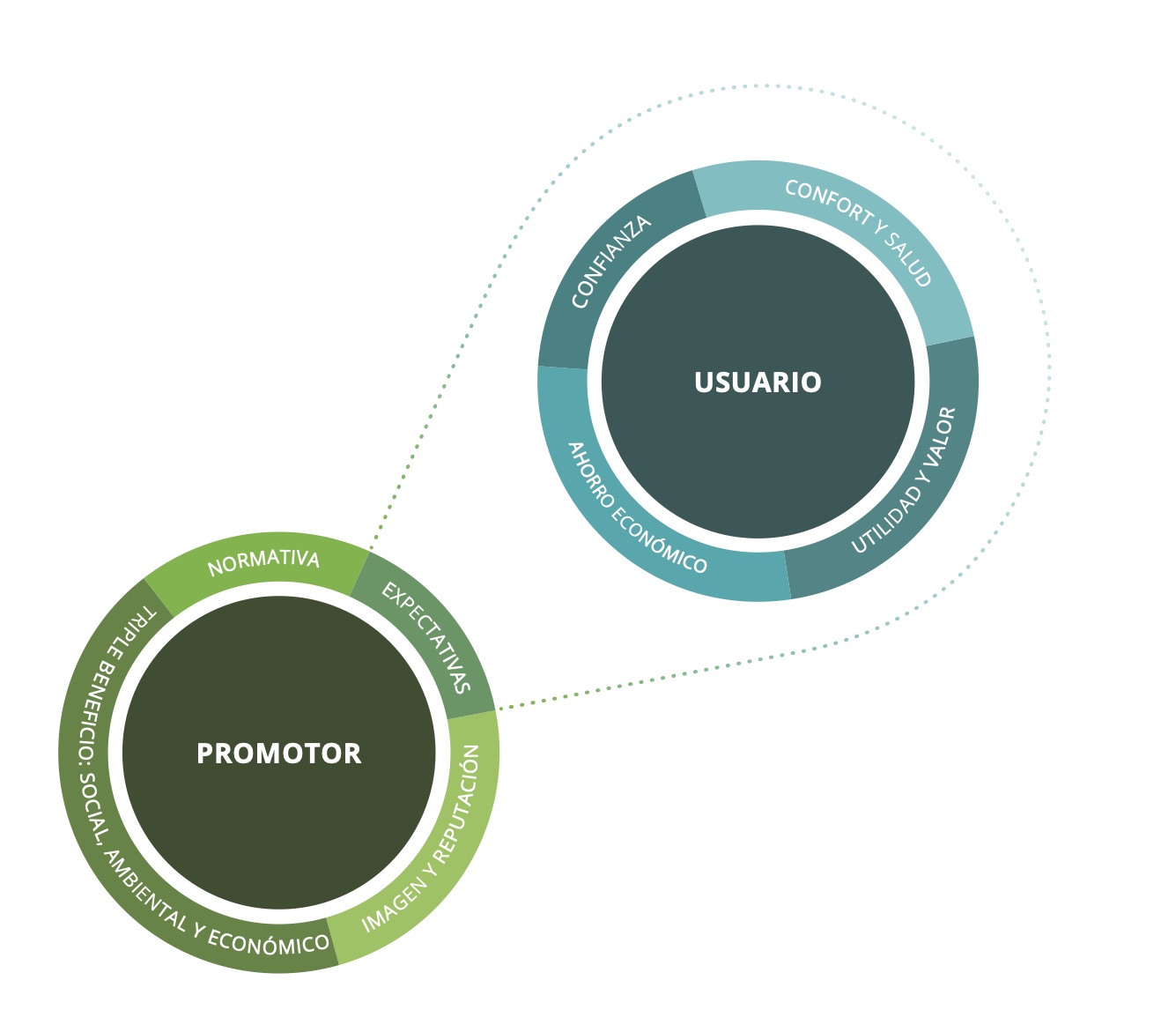Promotor – Usuario