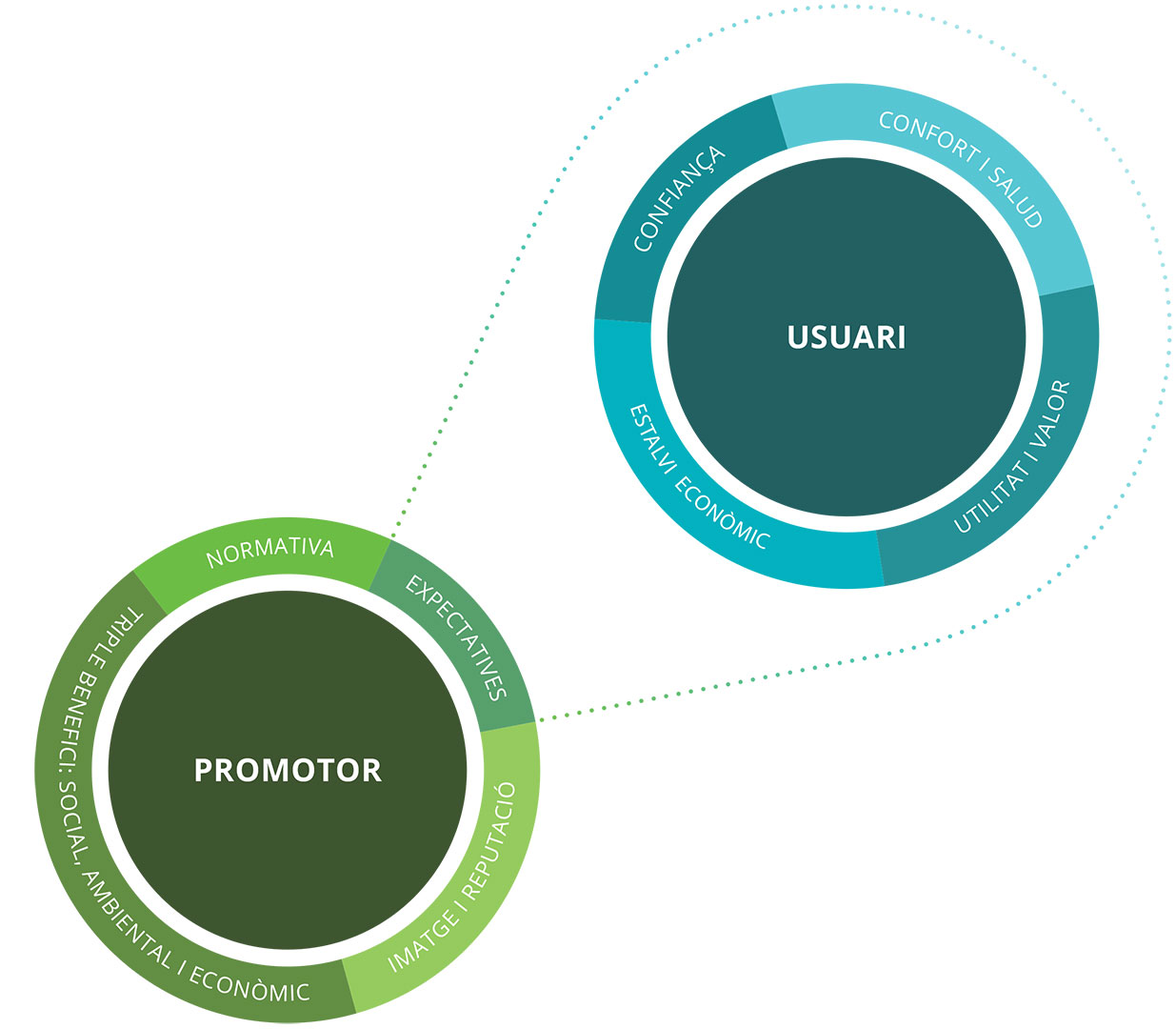 PROMOTOR-USUARI