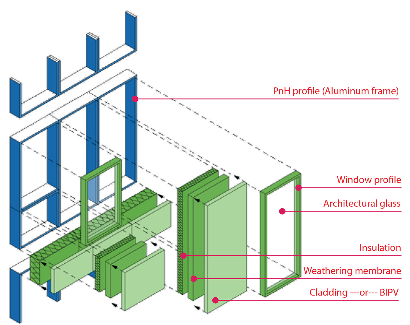 PnH_elements_picharchitects
