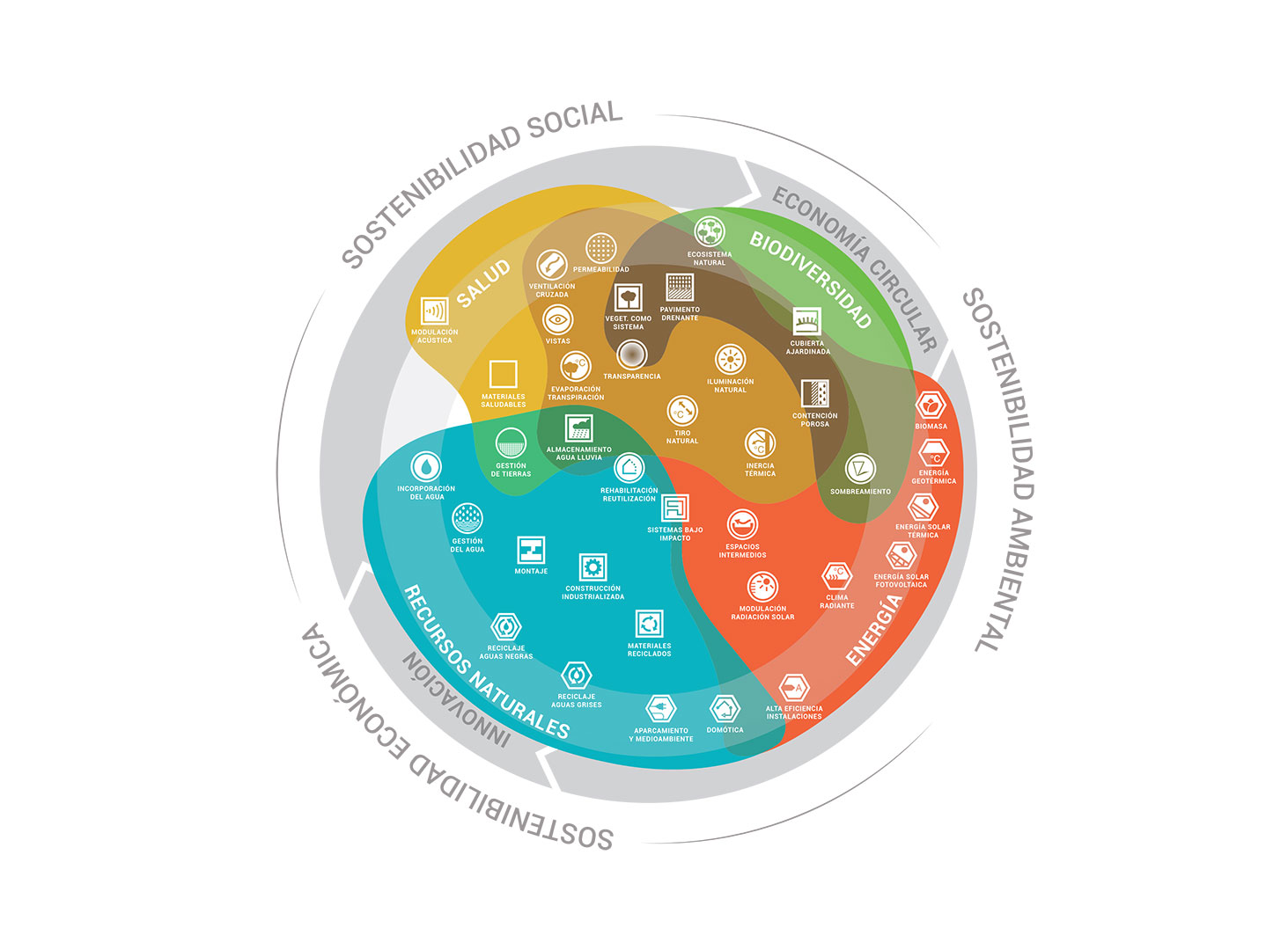 Infografia-Economia-circular-castellano