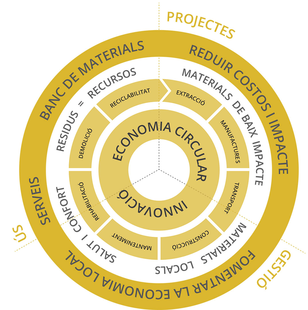 MAPA-EconomiaCircular-catala