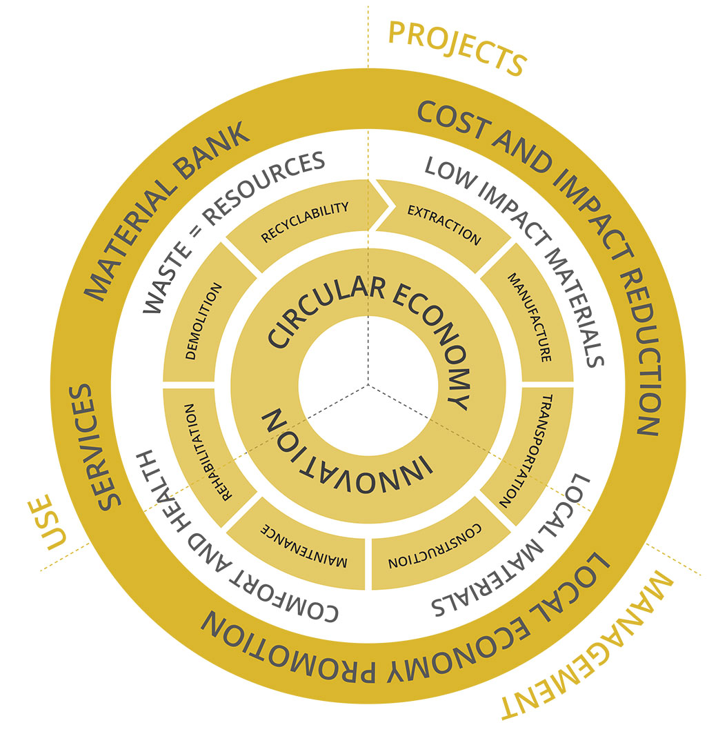 MAPA-EconomiaCircular-english