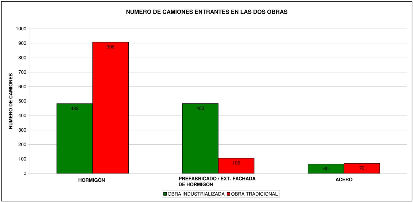 7. comparativa de camiones entrantes