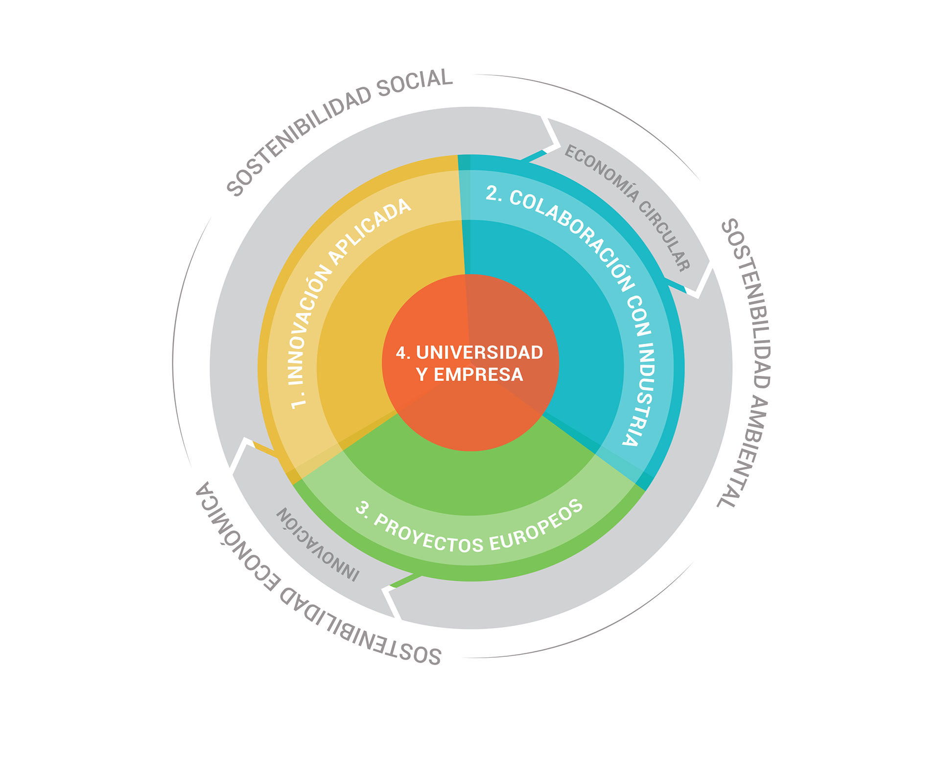 Innovacion-servicios-picharchitects-es