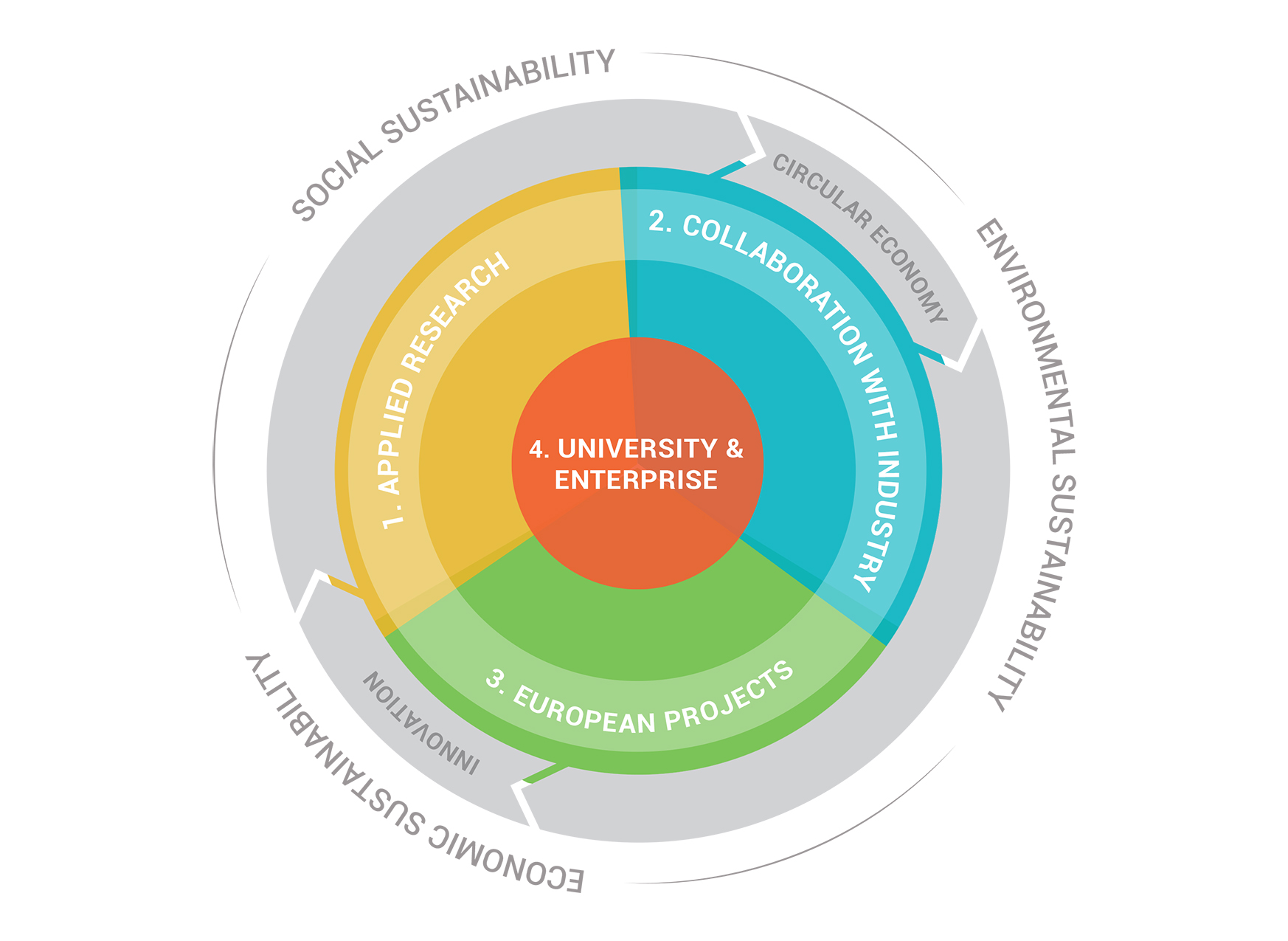 Infografía – Innovacion – ENGLISH – 2- copia